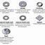 Image result for Nail/Screw Chart