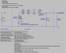 Image result for Antenne Sectorielle
