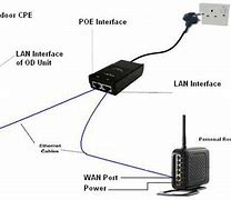 Image result for Router Explained