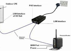 Image result for XI Router