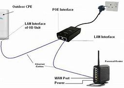 Image result for Wi-Fi Connections Setup
