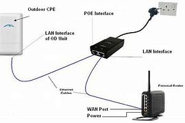 Image result for Wi-Fi Router Reset Button