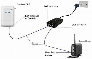 Image result for Oil Tank Wi-Fi Not Working