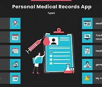 Image result for Medical Sales Reporting App