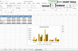 Image result for Chart Tools Format Tab in Excel