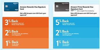 Image result for Amazon Prime Sign Up