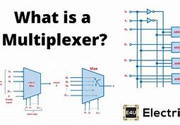 Image result for Multiplexer Circuit
