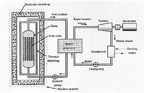 Image result for Nuclear Power Plant Security