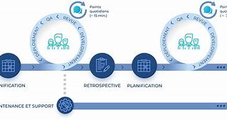 Image result for Contract Types for Agile