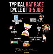 Image result for 9 to 5 Job Cycle Quotes