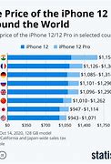 Image result for How Much Money Is Apple iPhone 12 Cost