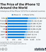 Image result for iPhone Price Chart