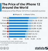 Image result for iPhone 12 Price List