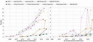 Image result for AMD CPU History Chart