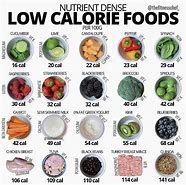 Image result for Low Calorie Density Fruits