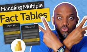 Image result for IMB Table