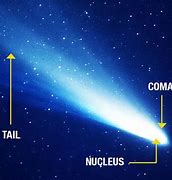 Image result for Comet Colors