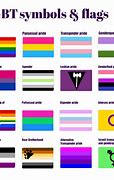 Image result for LGBT Plus Meaning