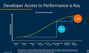 Image result for Makalu Klein ARM Architecture