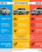 Image result for Pickup Truck Comparison Chart