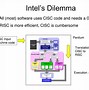 Image result for X86 CPU Architecture