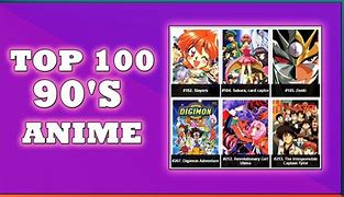 Image result for Top 100 Anime Poster