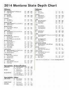 Pdf Montana State Football Depth Chart