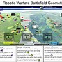 Image result for Real Auto Mated Military Robots