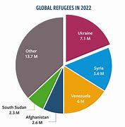 Image result for 3250 refugee rd