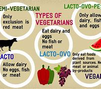 Image result for Forms of Vegetarianism