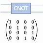 Image result for cnot