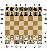 Image result for Chess Board Layout with Numbers and Letters