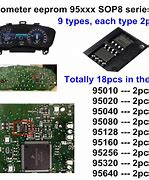 Image result for EEPROM Chip Locos