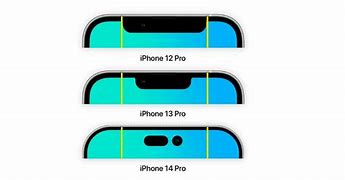 Image result for Diifrent iPhone Notches