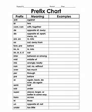 Image result for Metric Prefixes Worksheet
