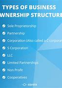 Image result for Business Companies