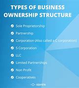 Image result for Domestic Business