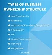 Image result for Members of Corporation