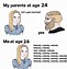 Image result for At My Age Meme