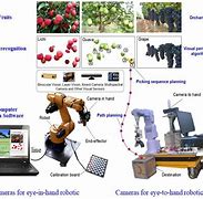 Image result for Robot Visuals 1 to 20