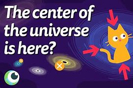 Image result for CMB You Are Here Center of the Universe