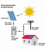 Image result for Solar Panel Power System