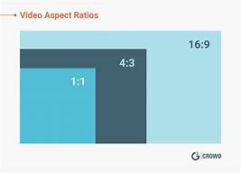 Image result for YouTube Aspect Ratio