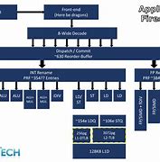 Image result for iPhone A16 Processor