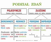 Image result for co_oznacza_zdanie_podrzędne