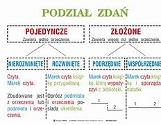 Image result for co_to_znaczy_zdanie_współrzędne