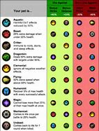Image result for What Pet Battle Chart