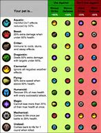 Image result for WoW Battle Pet Types