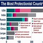 Image result for Protectionism