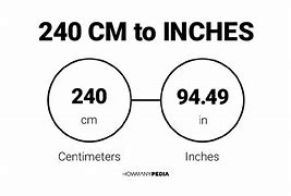 Image result for 240 mm to Inches